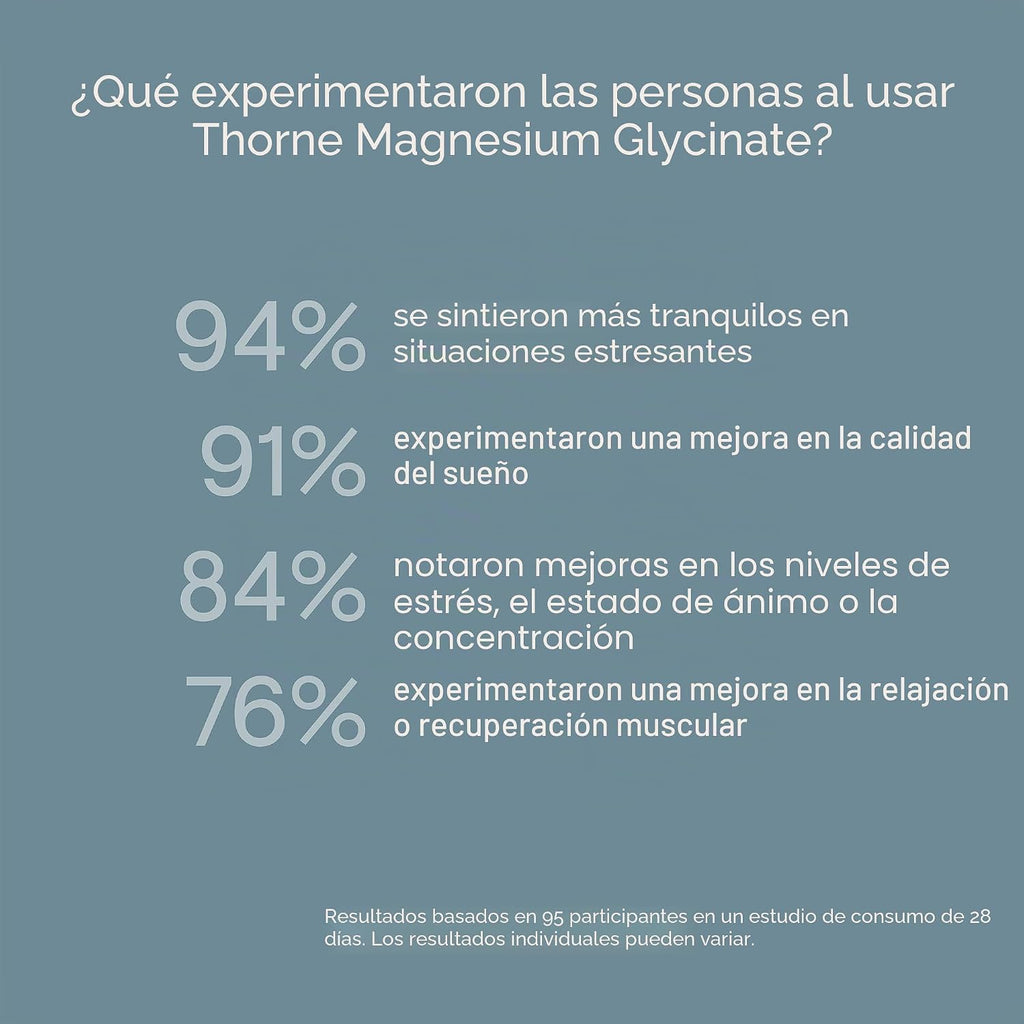 😴 Thorne Glicinato de Magnesio – Alta Absorción y Máxima Calidad