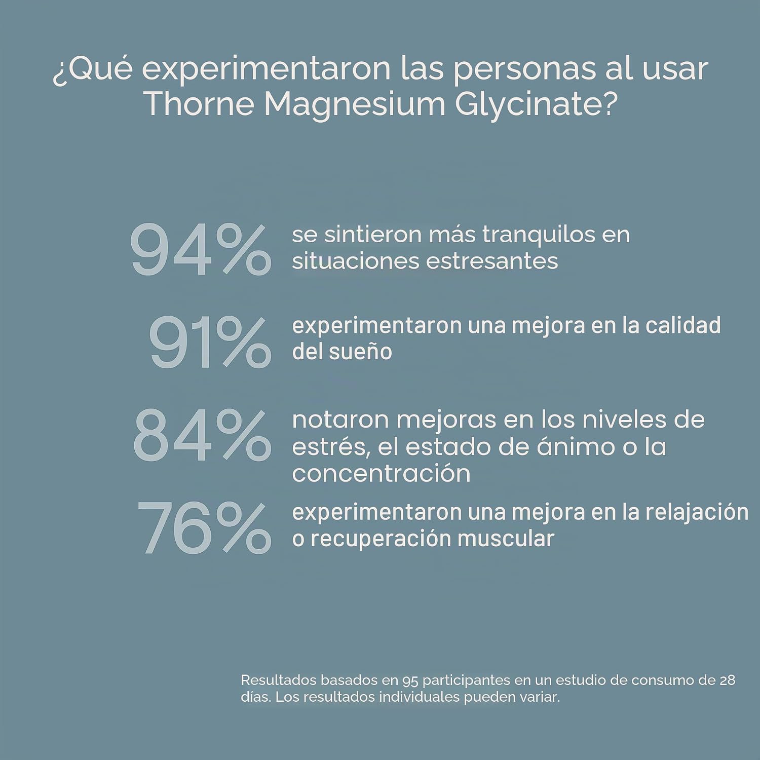 😴 Thorne Glicinato de Magnesio – Alta Absorción y Máxima Calidad